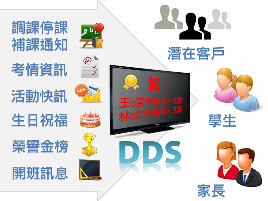 DDS广告机在补教业的应用