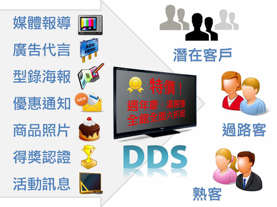 DDS广告机在商店的应用