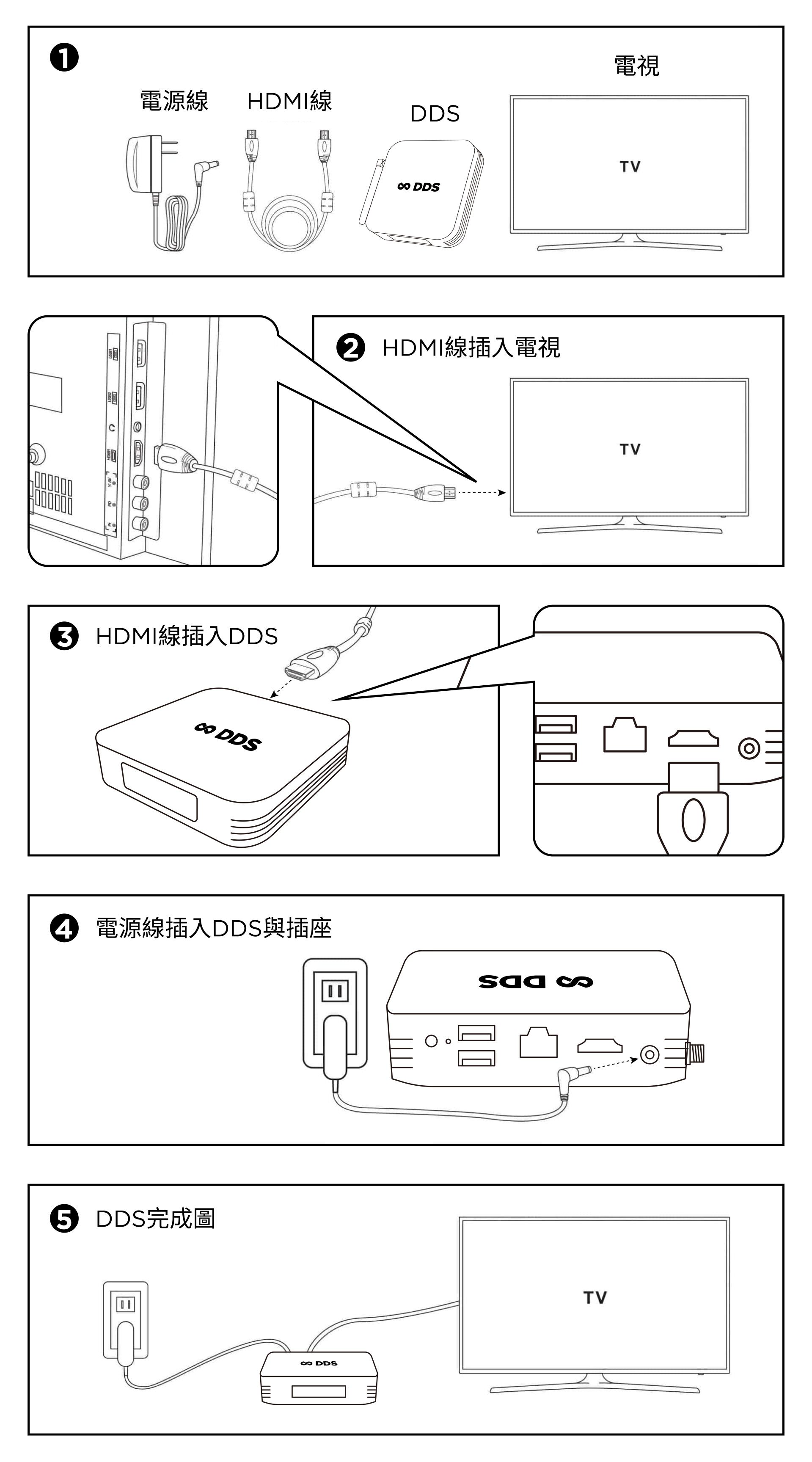 DDS 广告机 接线示意图