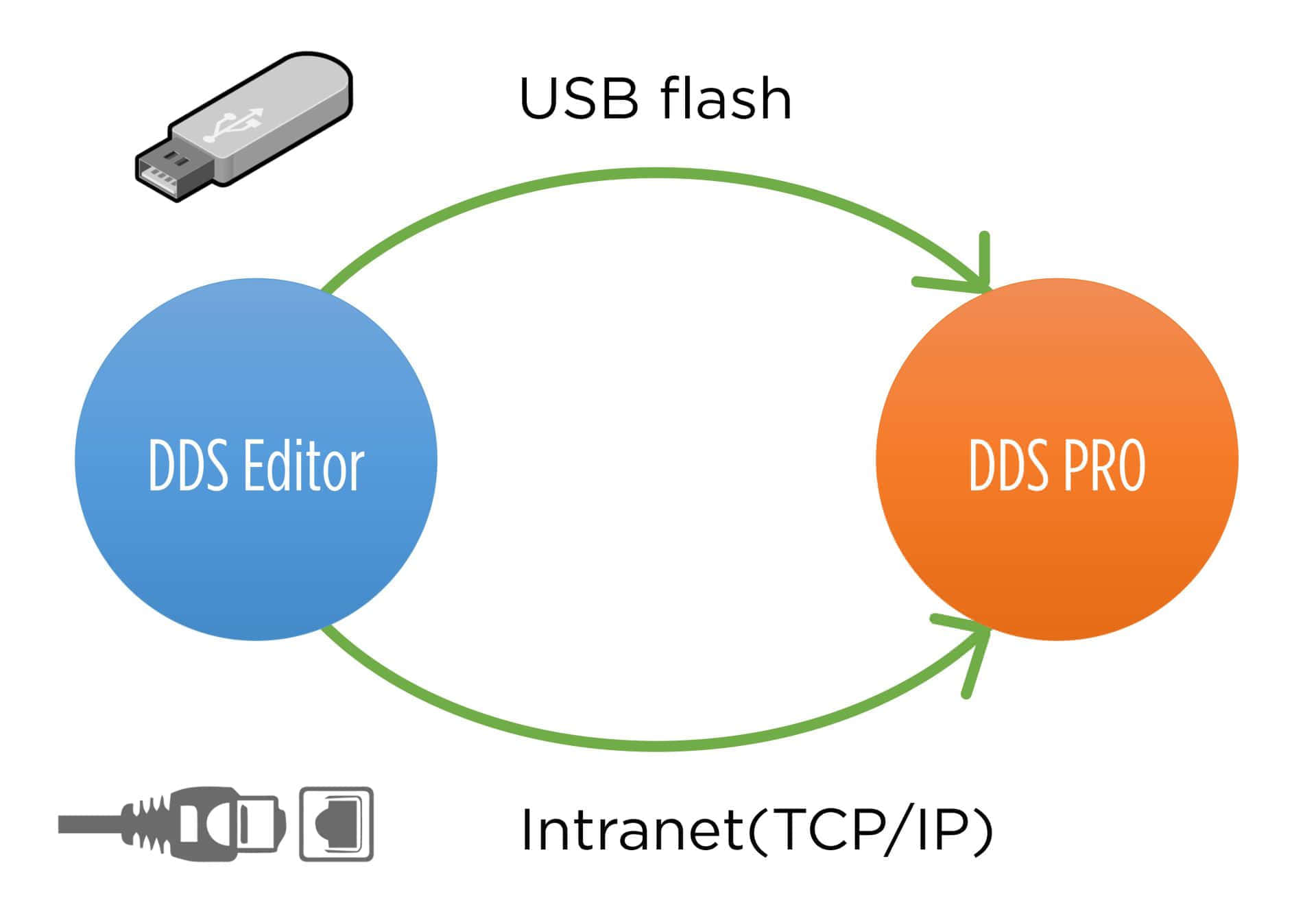 DDS Editor专业排版软件更新DDS PRO方式
